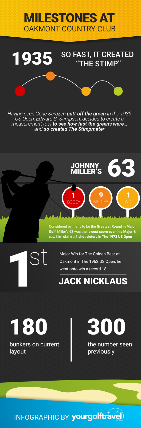 All About Oakmont Get to know The 2016 US Open Host 19th Hole Golf